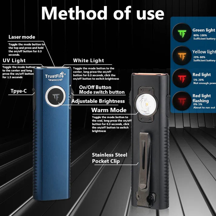 TrustFire MINIX3 EDC Multi-Function Flashlight