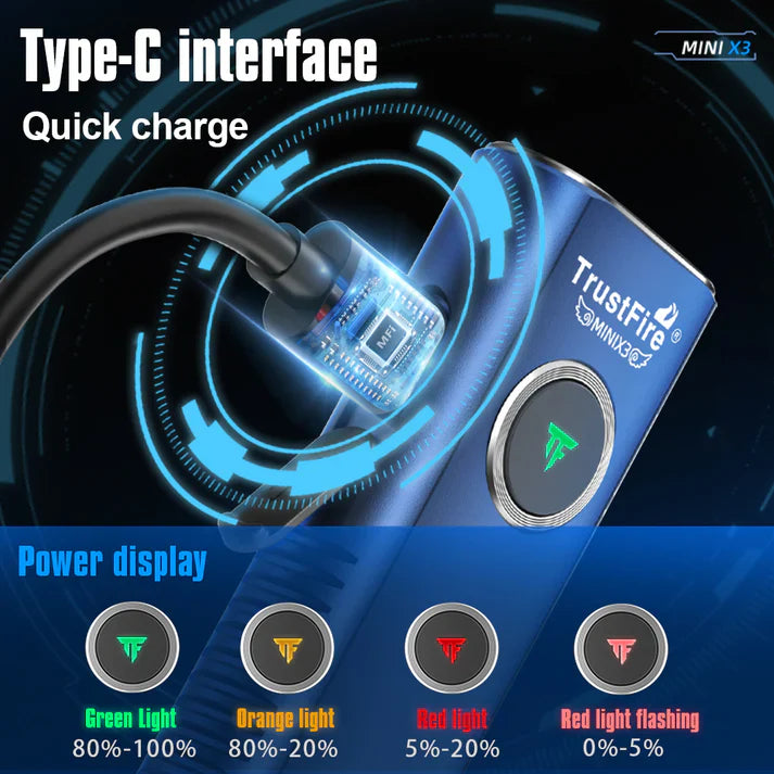 TrustFire MINIX3 EDC Multi-Function Flashlight